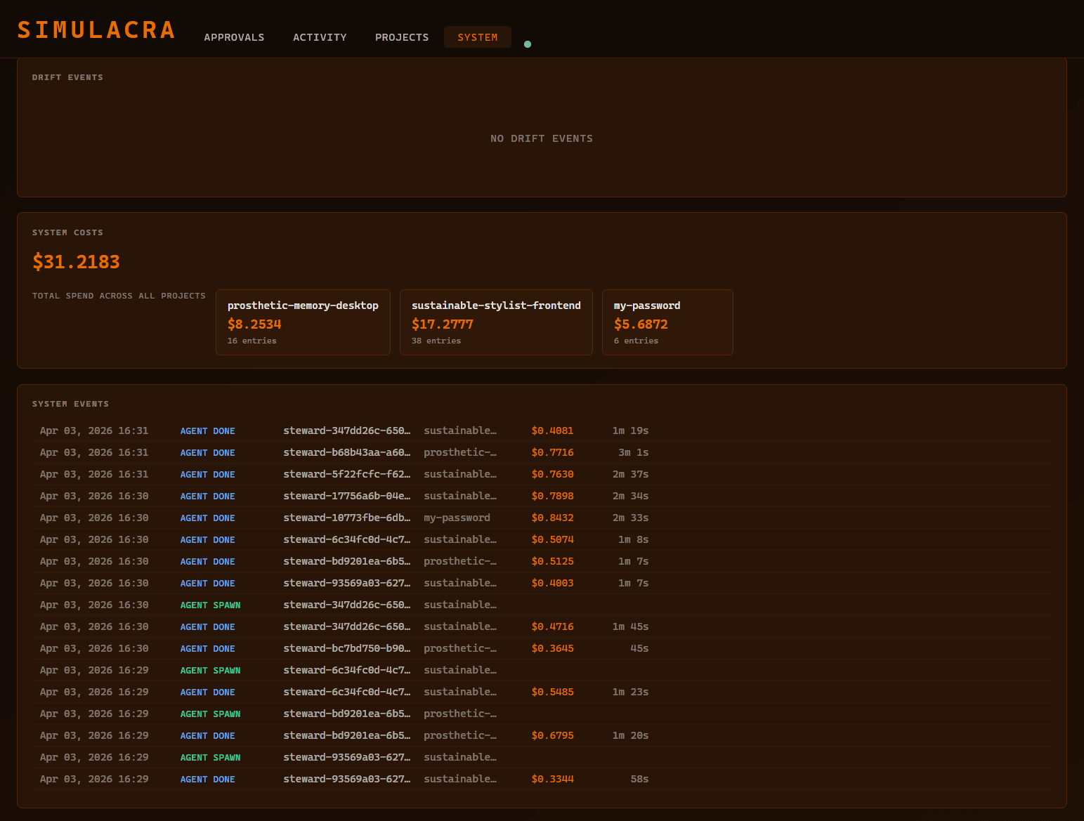 System Dashboard — Drift Events & Cost Tracking
